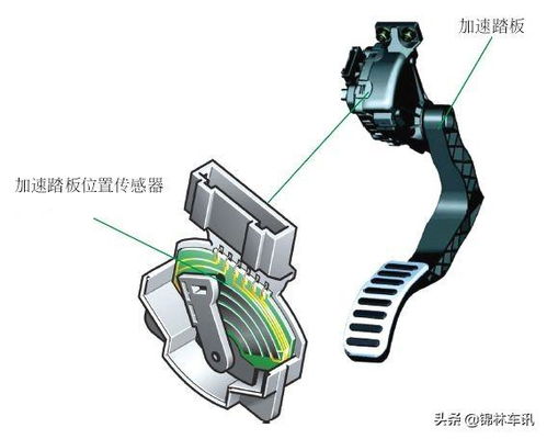 汽車(chē)位置傳感器的關(guān)鍵安裝部位與功能解析